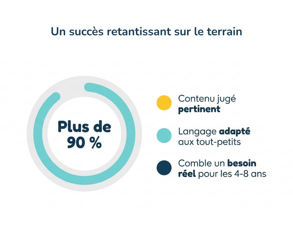 Appréciation des trousses Albert et En route vers ta visite